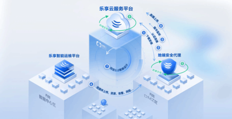 還在為IT運維頭疼？銳捷樂享云訂閱，讓IT運維更簡單