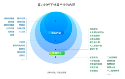 新計(jì)算 面向萬物互聯(lián)與智能未來的基礎(chǔ)軟件服務(wù)