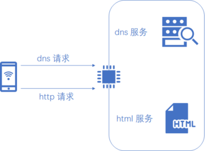 Hi3861智能錄音筆 環(huán)境搭建與配網(wǎng)全攻略