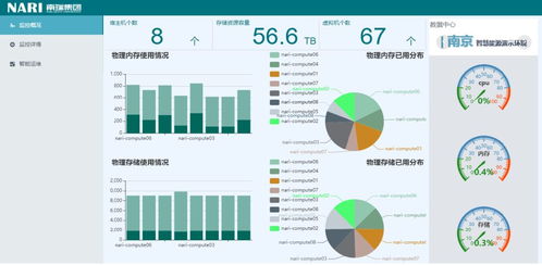 南瑞在線 研發(fā)、運(yùn)維與辦公一體化平臺(tái)，以智能軟件服務(wù)助力戰(zhàn)疫更從容