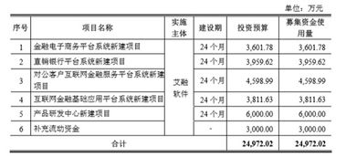 艾融軟件招股書(shū)“打補(bǔ)丁”背后 高毛利率是否暗藏玄機(jī)？